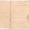 Account of sundrys delivered by the Board of War of Massachusetts to Samuel Jarvis for the Continental Army