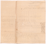 Account of sundrys delivered by the Board of War of Massachusetts to Samuel Jarvis for the Continental Army
