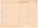 Account of clothing delivered to at Bennington to the Continental troops