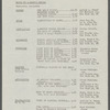 Langston Hughes: Biographical Information