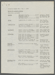 Langston Hughes: Biographical Information
