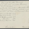 David Hubbs House. East side road from Smithtown Branch to Hauppauge. North of junction with Mt. Pleasant Rd. Smithtown Branch, Smithtown