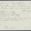 J.H. Jennings House. Was general store, post office and known as Jennings Corner. North side Broadway, northwest corner of Rockaway and Jamaica Turnpike. Lawrence, Hempstead