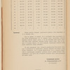 Proektʺ zheli͡ezno-dorozhnoĭ podʺi͡ezdnoĭ shirokokoleĭnoĭ vi͡etvi obshchago polʹzovanīi͡a otʺ sveklo-sakharnago zavoda Rogoznoe kʺ st. Golovashevka (Sumy) I͡Uzhnykhʺ kazennykhʺ zhel. dorogʺ, 1914 g.