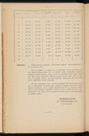 Proektʺ zheli͡ezno-dorozhnoĭ podʺi͡ezdnoĭ shirokokoleĭnoĭ vi͡etvi obshchago polʹzovanīi͡a otʺ sveklo-sakharnago zavoda Rogoznoe kʺ st. Golovashevka (Sumy) I͡Uzhnykhʺ kazennykhʺ zhel. dorogʺ, 1914 g.