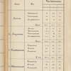 Dopolnenīe kʺ zapiski͡e obʺ ėkonomicheskomʺ znachenīi dorogi I͡Alta-Bakhchisaraĭ s vi͡etvi͡ami na Alushtu i Simeizʺ