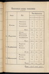 Dopolnenīe kʺ zapiski͡e obʺ ėkonomicheskomʺ znachenīi dorogi I͡Alta-Bakhchisaraĭ s vi͡etvi͡ami na Alushtu i Simeizʺ