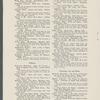 Books about the Negro for children 