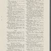 Books about the Negro for children 