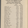 Jackson's international almanac, 1940 