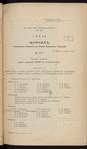 Zhurnalʺ Tekhnicheskago Komiteta pri Otdi͡eli͡e Zemelʹnykhʺ Uluchshenīĭ , 18 marta i 4 apri͡eli͡a 1915 g, No. 1377 