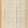 Zhurnalʺ Tekhnicheskago Komiteta pri Otdi͡eli͡e Zemelʹnykhʺ Uluchshenīĭ , 18 marta i 4 apri͡eli͡a 1915 g, No. 1377 