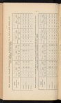 Zhurnalʺ Tekhnicheskago Komiteta pri Otdi͡eli͡e Zemelʹnykhʺ Uluchshenīĭ , 18 marta i 4 apri͡eli͡a 1915 g, No. 1377 