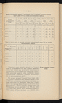 Zhurnalʺ Tekhnicheskago Komiteta pri Otdi͡eli͡e Zemelʹnykhʺ Uluchshenīĭ , 18 marta i 4 apri͡eli͡a 1915 g, No. 1377 