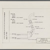 Diagram of moving walk for the New York World's Fair's AT&T Pavilion