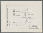 Diagram of moving walk for the New York World's Fair's AT&T Pavilion