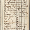 Norfolk ladies memorandum book for 1787