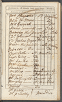 Norfolk ladies memorandum book for 1787