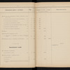 Proektʺ shirokokoleĭnoĭ linīi Moskva - Dubki : Rast͡si͡enochnai͡a vi͡edomostʹ s prilozhenīi͡ami /Moskovskoe obshchestvo dli͡a sooruzhenīi͡a i ėksploatat͡sīi podʺi͡ezdnykhʺ zheli͡eznykhʺ puteĭ vʺ Rossīi 