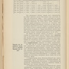 Razvitīe Moskovskoĭ okruzhnoĭ zheli͡eznoĭ dorogi sʺ ustroĭstvomʺ radīalʹnykhʺ linīĭ cherezʺ Moskvu i ėlektrifikat͡sīeĭ Moskovskago zheli͡eznodorozhnago uzla : Kʺ proektu Inzhenera K.K. Ruina ; [Prilozhenīi͡a kʺ proektu Inzhenera Ruina]