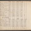 Anthems, motets, madrigals, cries, fantasias, etc.