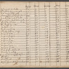 Anthems, motets, madrigals, cries, fantasias, etc.