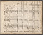 Anthems, motets, madrigals, cries, fantasias, etc.
