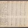 Anthems, motets, madrigals, cries, fantasias, etc.
