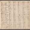 Anthems, motets, madrigals, cries, fantasias, etc.