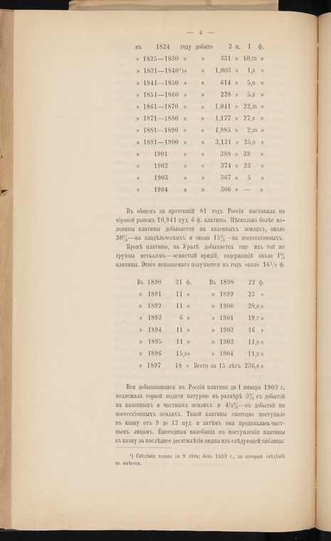 Index