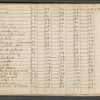 Anthems, motets, madrigals, cries, fantasias, etc.