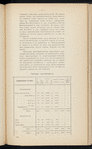 Kʺ proektu Rudnichnoĭ zheli͡eznodorozhnoĭ vi͡etvi normalʹnoĭ kolei, 1913 godʺ