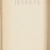 Kʺ proektu Rudnichnoĭ zheli͡eznodorozhnoĭ vi͡etvi normalʹnoĭ kolei, 1913 godʺ