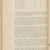 Proektʺ Rutchenkovskoĭ zheli͡ezno-dorozhnoĭ vi͡etvi obshchago polʹzovanīi͡a otʺ st. Rutchenkovo Ekaterininskoĭ zhel. dor. kʺ kamennougolʹnymʺ kopi͡amʺ i koksovymʺ pechamʺ Akt͡sīonernogo Obshchestva "Russkīĭ Providansʺ