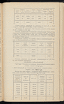 Proektʺ Rutchenkovskoĭ zheli͡ezno-dorozhnoĭ vi͡etvi obshchago polʹzovanīi͡a otʺ st. Rutchenkovo Ekaterininskoĭ zhel. dor. kʺ kamennougolʹnymʺ kopi͡amʺ i koksovymʺ pechamʺ Akt͡sīonernogo Obshchestva "Russkīĭ Providansʺ