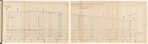 Proektʺ Rutchenkovskoĭ zheli͡ezno-dorozhnoĭ vi͡etvi obshchago polʹzovanīi͡a otʺ st. Rutchenkovo Ekaterininskoĭ zhel. dor. kʺ kamennougolʹnymʺ kopi͡amʺ i koksovymʺ pechamʺ Akt͡sīonernogo Obshchestva "Russkīĭ Providansʺ