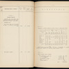 Proektʺ zheli͡eznodorozhnoĭ linīi Kurganʺ-Atbasarʺ-Akmolinskʺ-Spasskīĭ zavodʺ, 1911-1912 g.g. : Rast͡si͡enochnyi͡a vi͡edomosti / M. P. S.