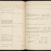 Proektʺ zheli͡eznodorozhnoĭ linīi Kurganʺ-Atbasarʺ-Akmolinskʺ-Spasskīĭ zavodʺ, 1911-1912 g.g. : Rast͡si͡enochnyi͡a vi͡edomosti / M. P. S.