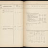 Proektʺ zheli͡eznodorozhnoĭ linīi Kurganʺ-Atbasarʺ-Akmolinskʺ-Spasskīĭ zavodʺ, 1911-1912 g.g. : Rast͡si͡enochnyi͡a vi͡edomosti / M. P. S.
