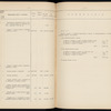 Proektʺ zheli͡eznodorozhnoĭ linīi Kurganʺ-Atbasarʺ-Akmolinskʺ-Spasskīĭ zavodʺ, 1911-1912 g.g. : Rast͡si͡enochnyi͡a vi͡edomosti / M. P. S.