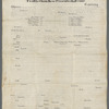 Articles of association of the New York Association