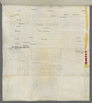 Articles of association of the New York Association