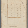 Henry Astor and Dorthea Pessinger Astor to trustees. Deed with survey map