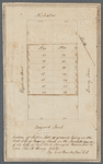 Henry Astor and Dorthea Pessinger Astor to trustees. Deed with survey map