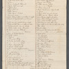 Trustees to Thomas S. Hamblin