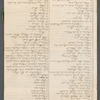 Trustees to Thomas S. Hamblin
