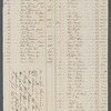 1826 August 17-September 23