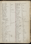 Invoices and sales