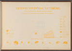 Lietuva skaitlinėmis