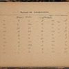 Vocabulario arabe-español con la pronunciacion figurada en ambos idiomas